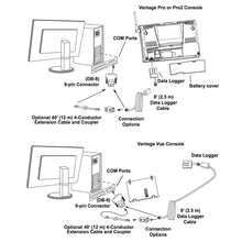 Load image into Gallery viewer, Davis WeatherLink Windows - Serial Port f/Vantage Vue &amp; Pro2 Series [6510SER]
